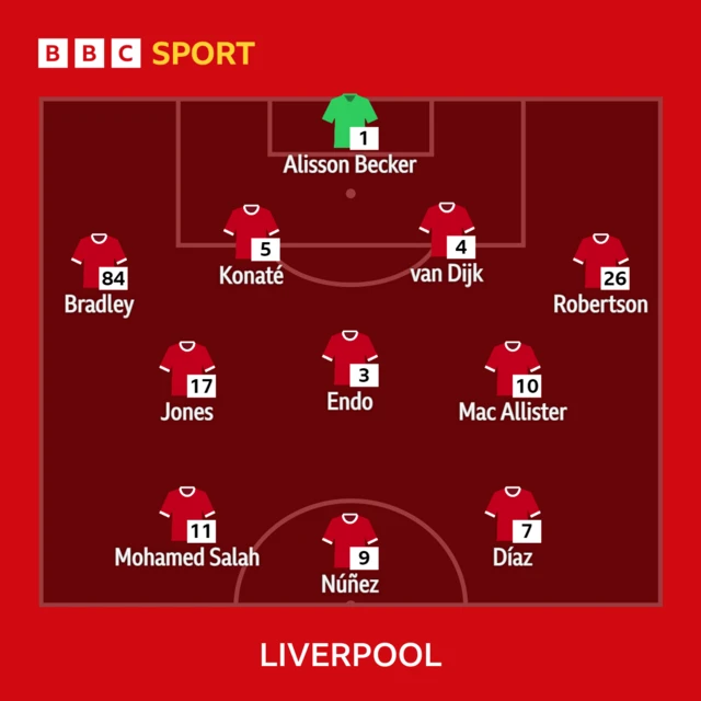 Liverpool XI to play Crystal Palace