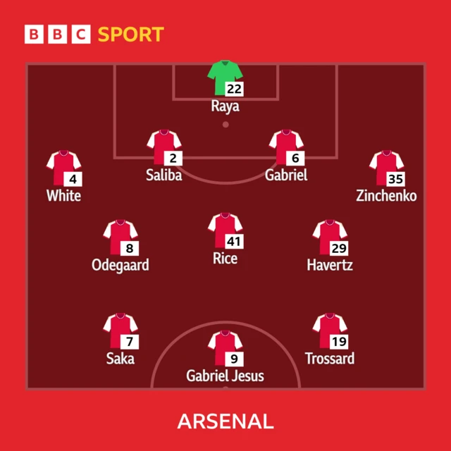 Arsenal team v Aston Villa