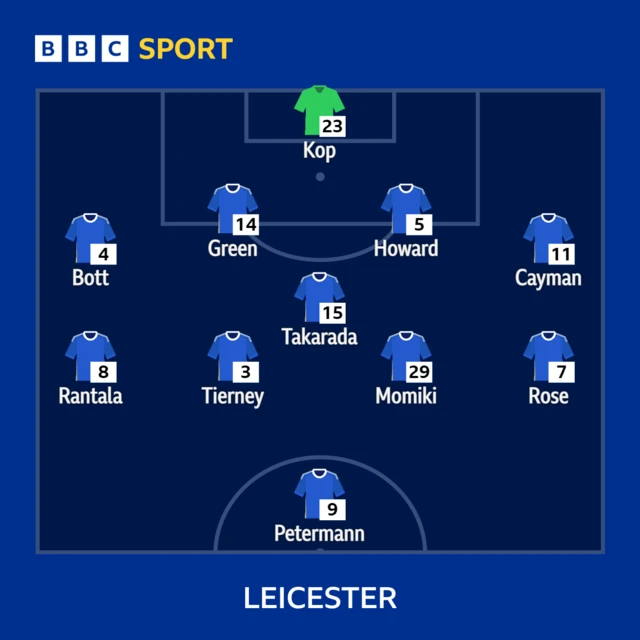 Leicester XI