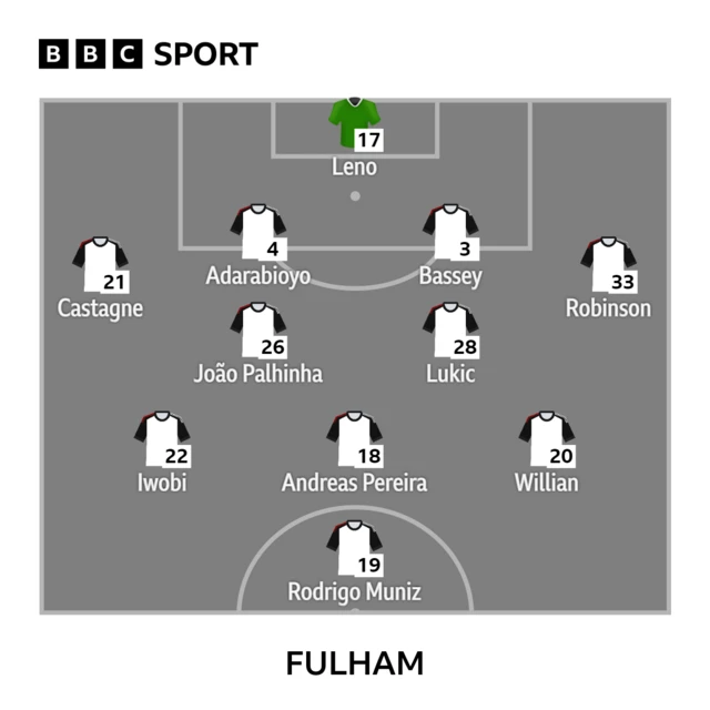 Fulham starting XI graphic