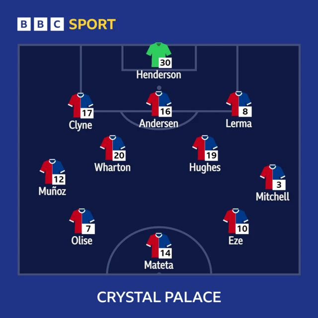 Crystal Palace XI to play Liverpool