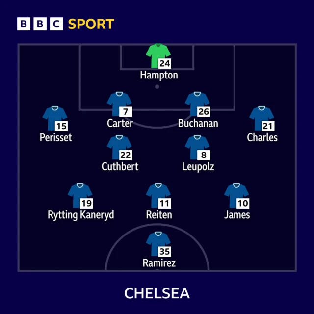 Chelsea XI