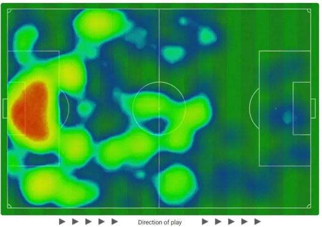 Ross County second half heatmap