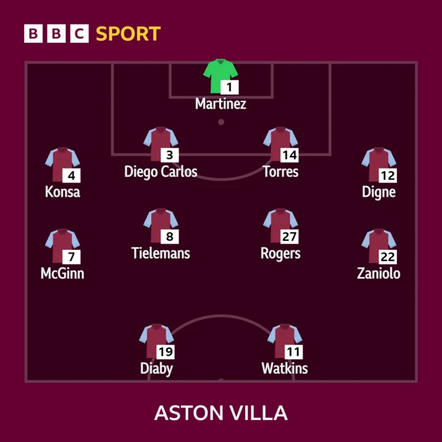 Aston Villa team v Arsenal