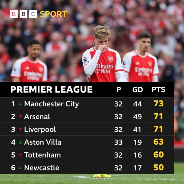 Premier League table graphic