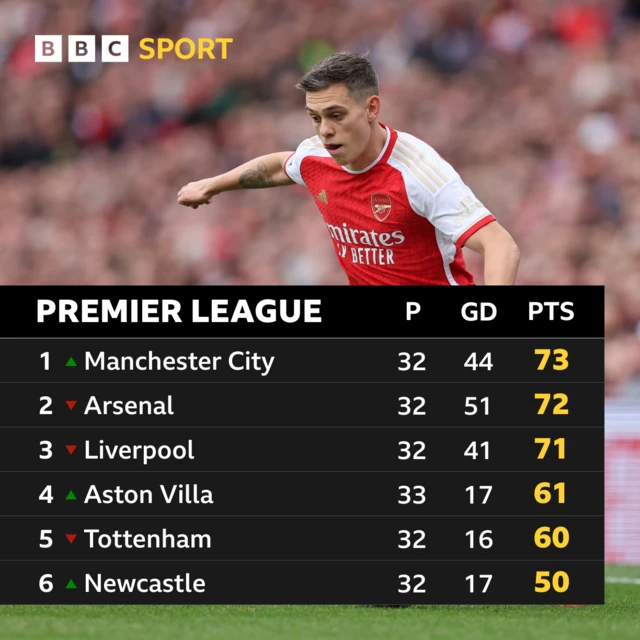 Premier League graphic