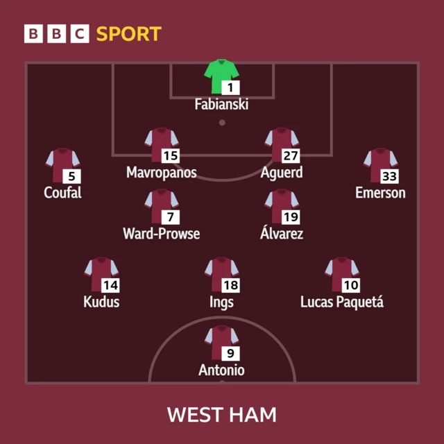 West Ham starting XI graphic