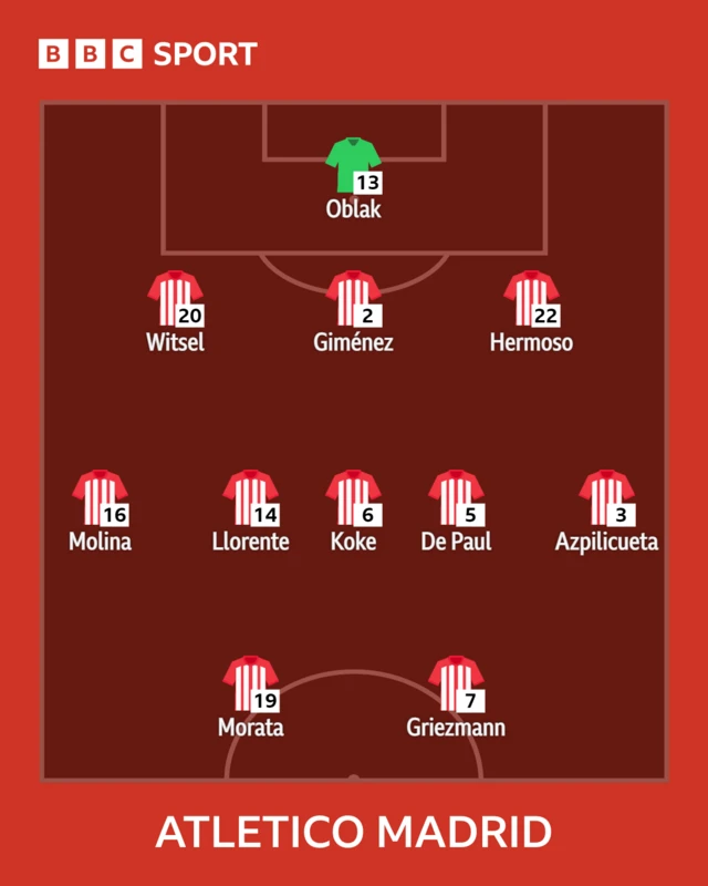 Atletico Madrid XI