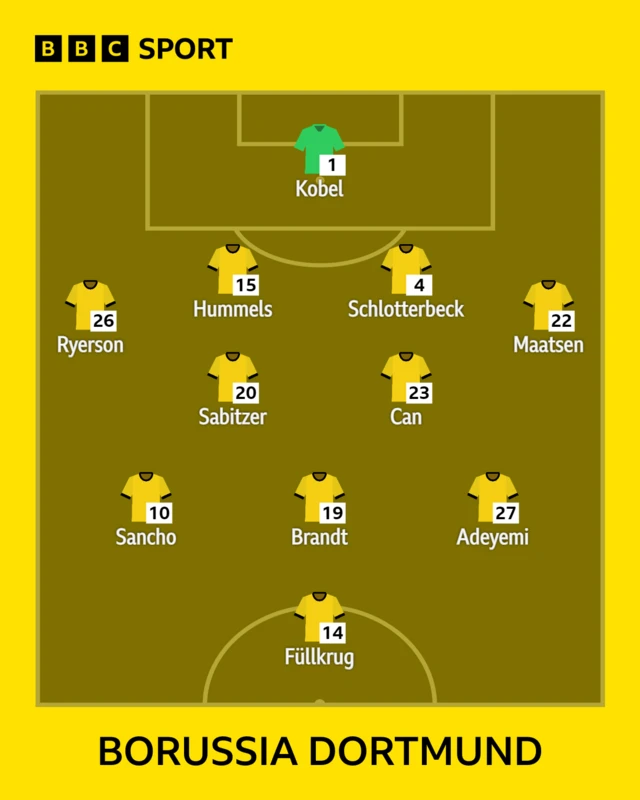 Borussia Dortmund XI