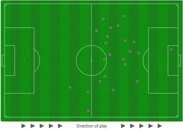 Rangers striker Kemar Roofe's touch map against Dundee shows one touch in the opposition box