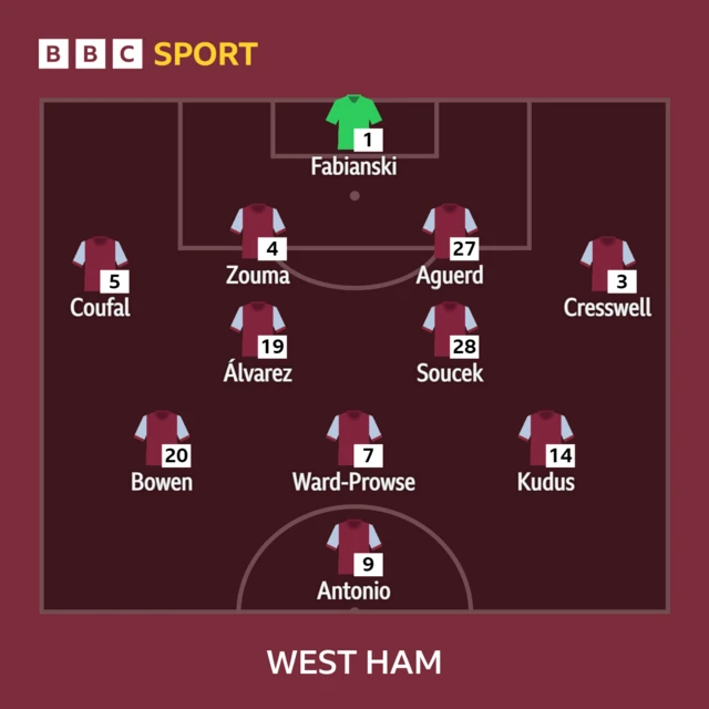 West ham team graphic