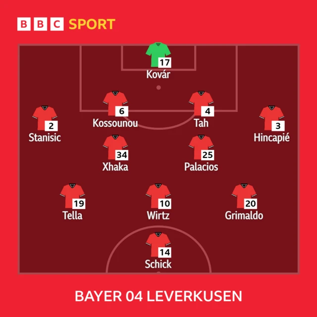 Bayer Leverkusen team graphic