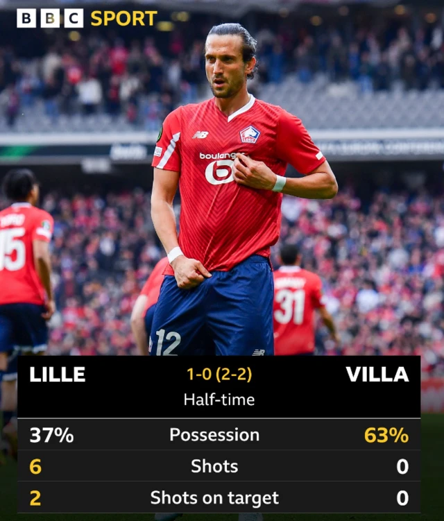 Graphic of Lille v Aston Villa stats