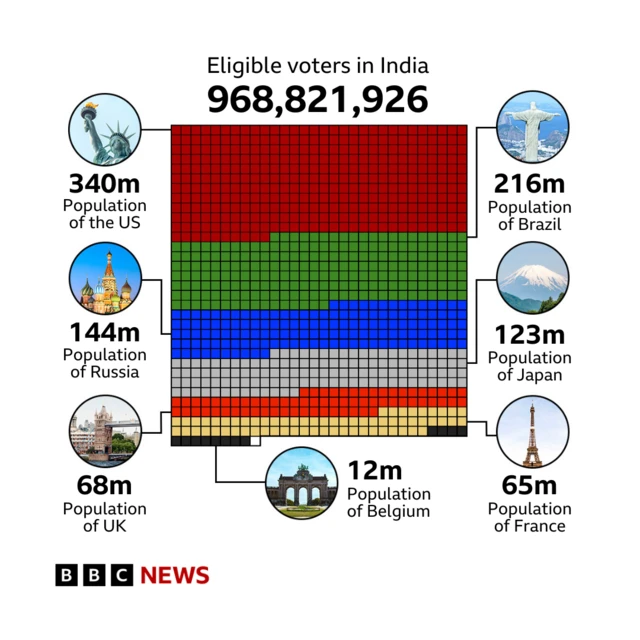 India elections