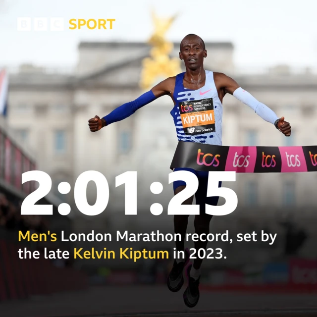 Graphic showing the men's London Marathon record (2:01:25) held by Kelvin Kiptum