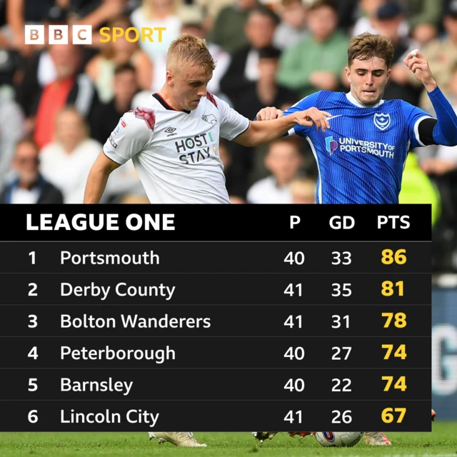 League One table