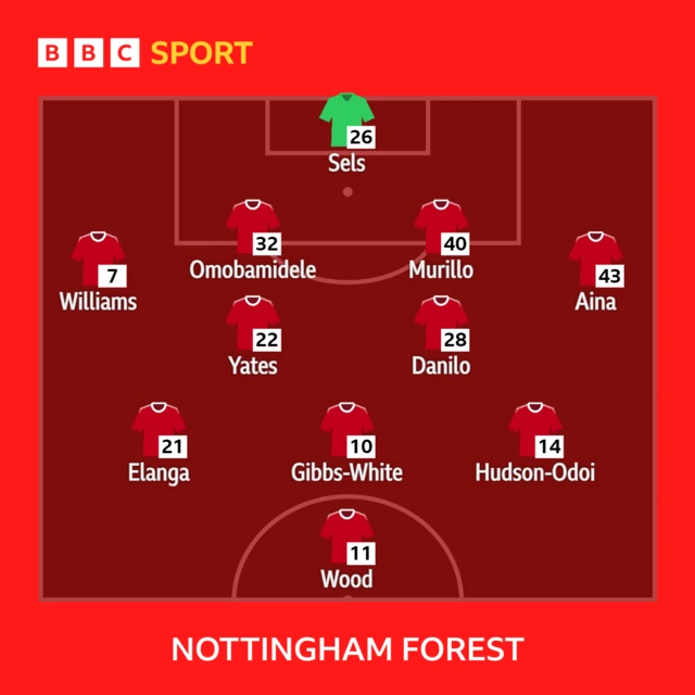 Forest starting XI BBC graphic