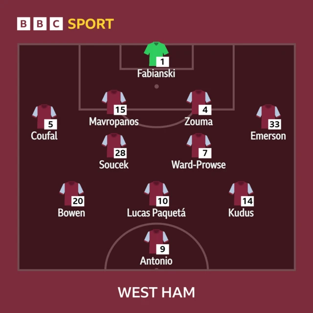 West Ham XI