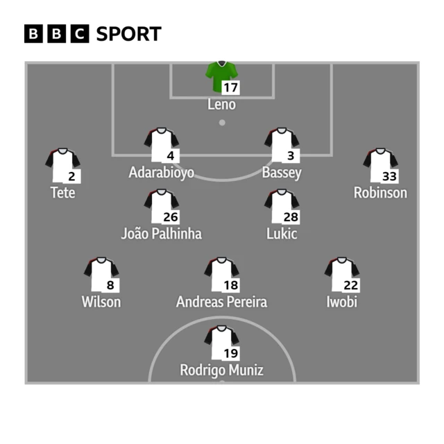 Fulham starting XI BBC Sport graphic