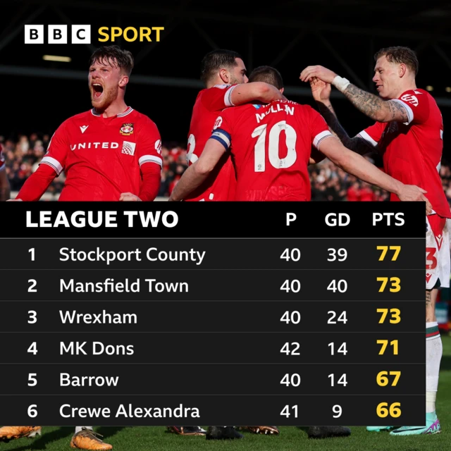 League Two table