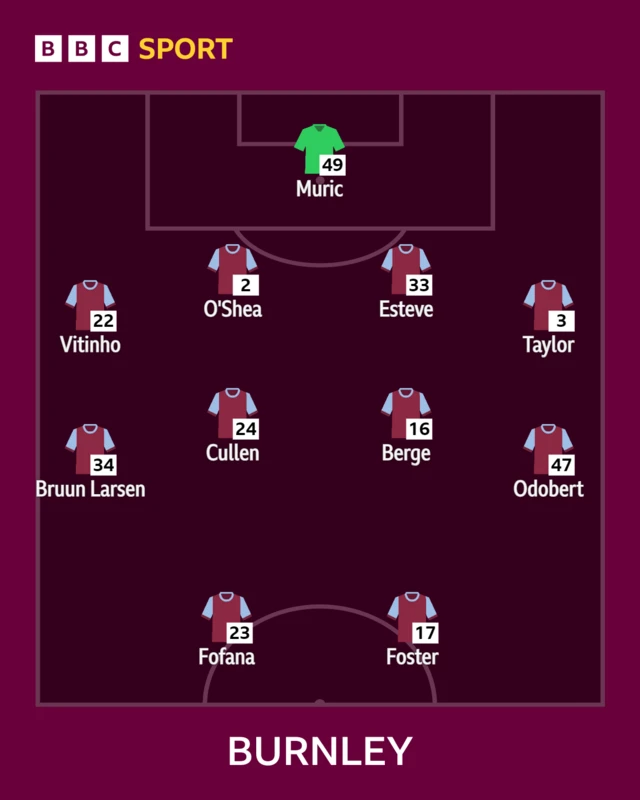 Burnley XI