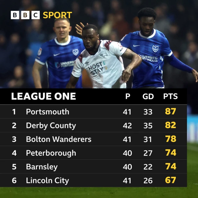 League One table