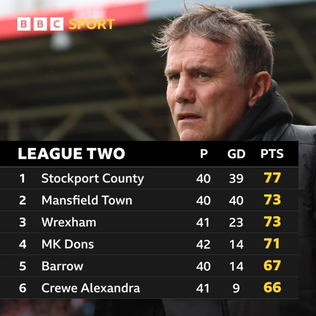 League Two table