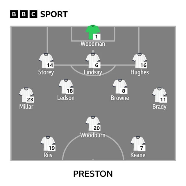 Preston line-up