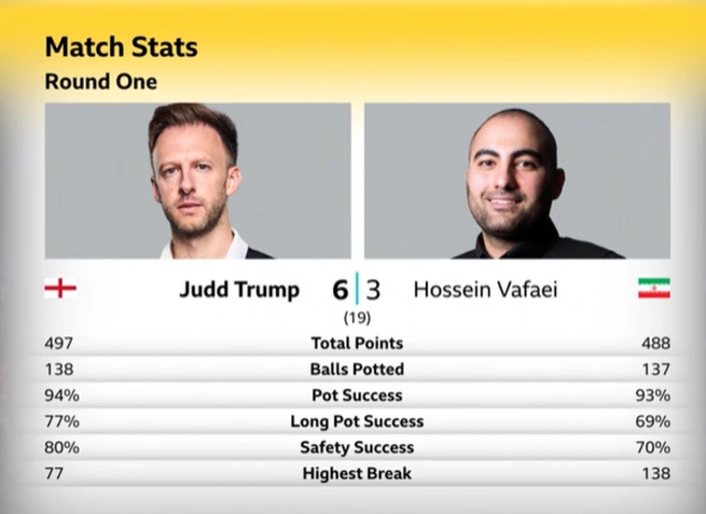 Match stats