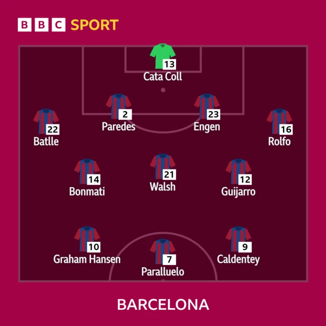 Barcelona starting XI v Chelsea