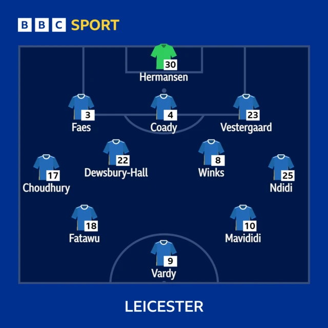 Leicester team graphic