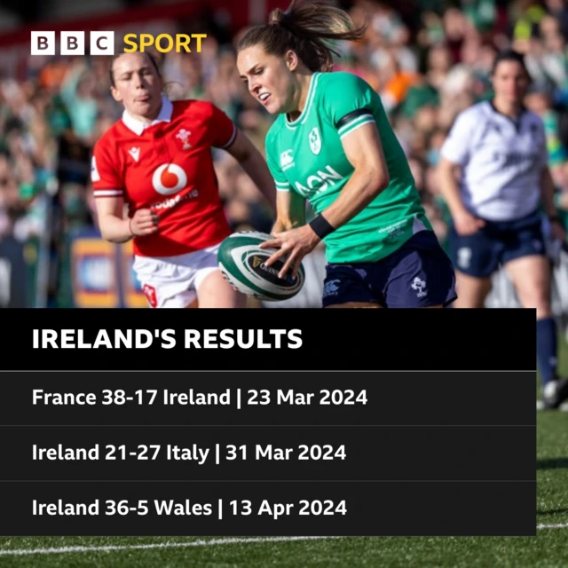 Ireland's Six Nations results