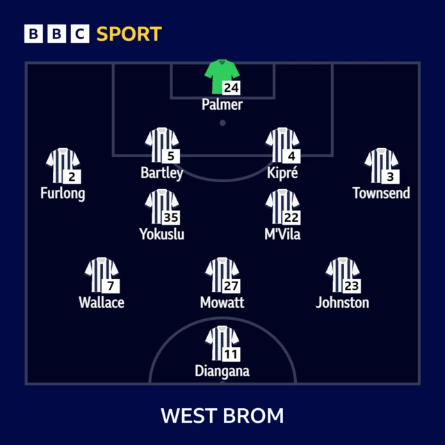 West Brom team graphic