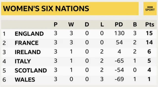 Women's Six Nations Graphic