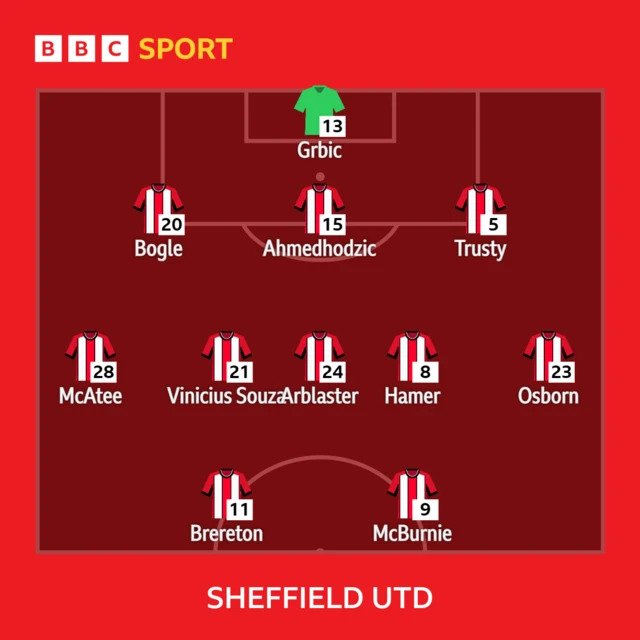 Sheffield Utd v Burnley