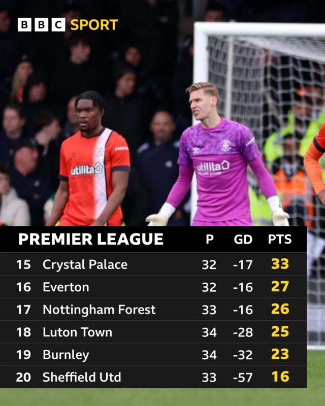 Premier League table