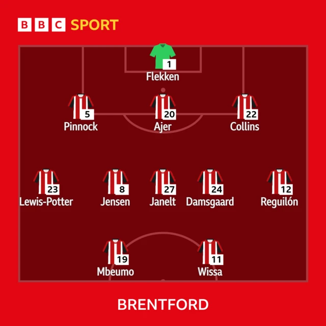 Brentford starting XI graphic