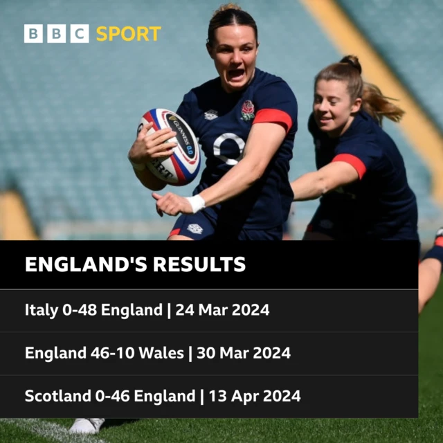 Ellie Kildunne pictured in training - England's Six Nations Results graphic