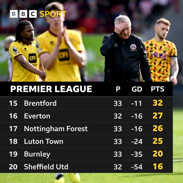 Premier League table