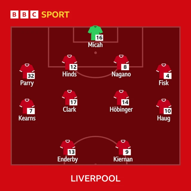 Liverpool line-up graphic