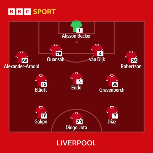 Liverpool Xi