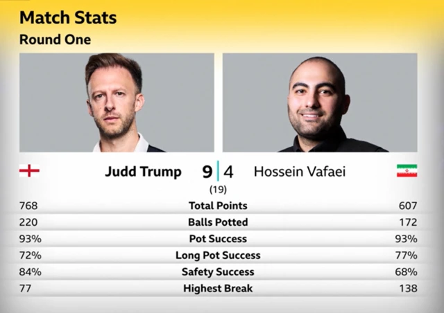 Match stats grpahic