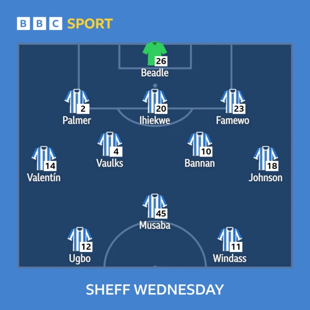 Sheffield Wednesday XI