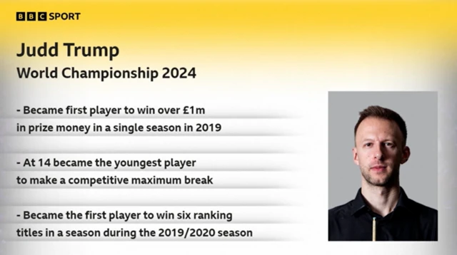 Judd Trump fact file