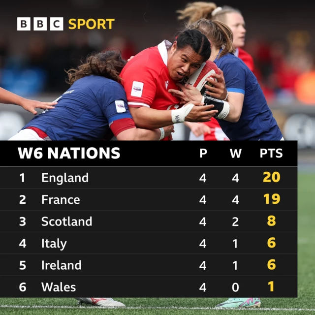 Six Nations table