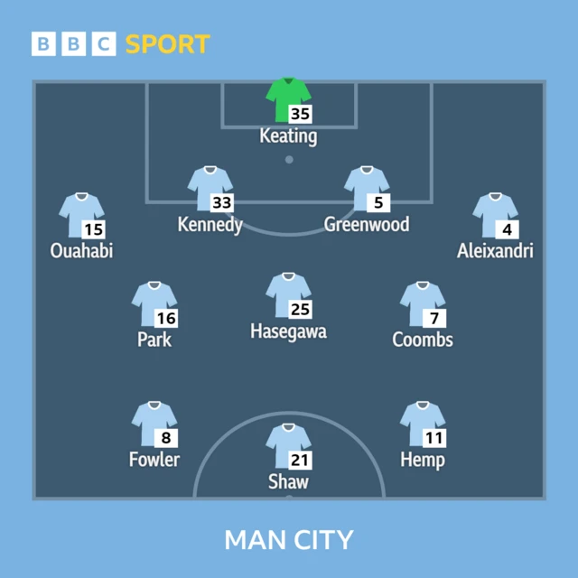 Manchester City XI