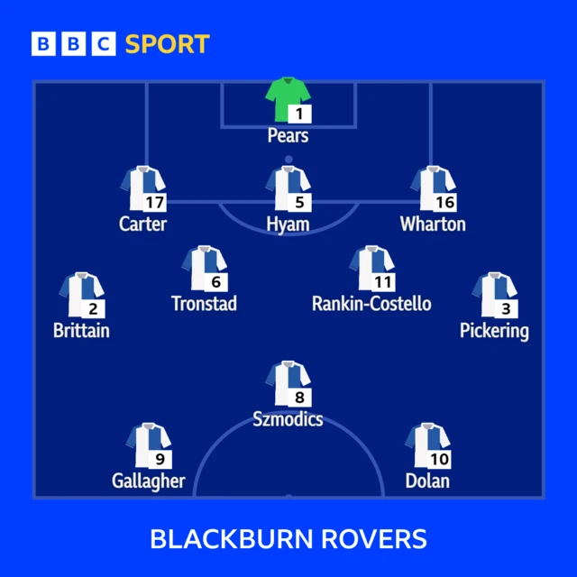 Blackburn XI