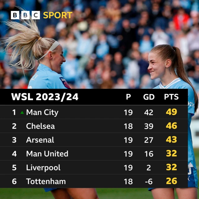 WSl table