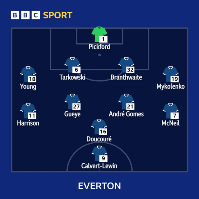 Everton XI to face Nottingham Forest