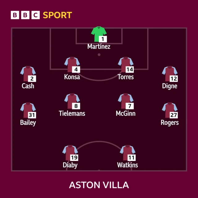 Aston Villa starting XI graphic